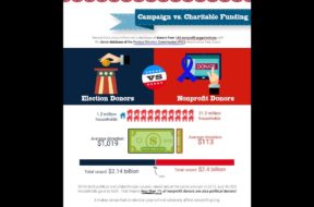 Will the 2016 Elections Destroy Your 2016 Fundraising Success
